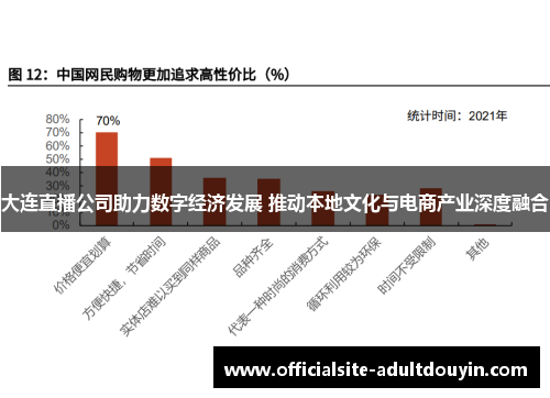 大连直播公司助力数字经济发展 推动本地文化与电商产业深度融合